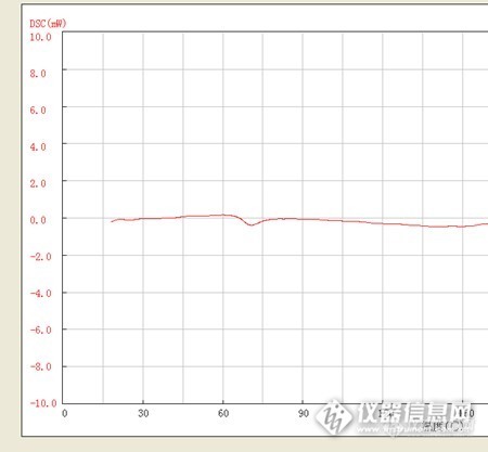 聚合物玻璃化转变现象的研究