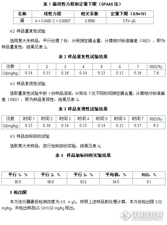 “百家检坛”之大米中镉的检测