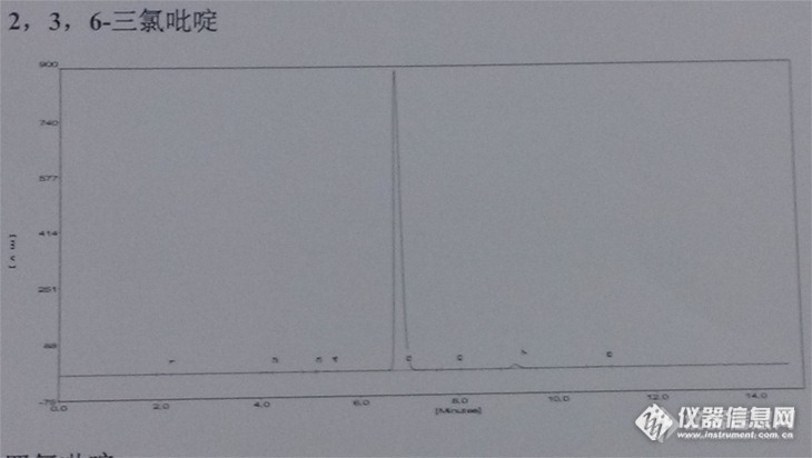 氯化吡啶液相色谱分析组图
