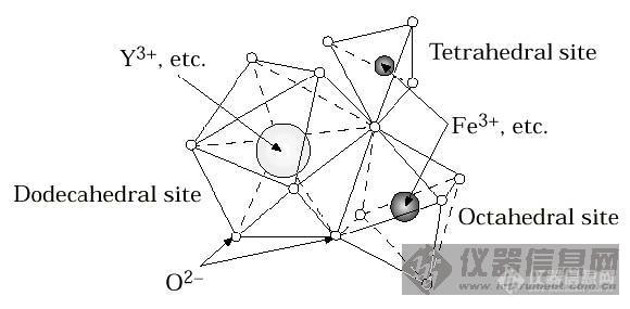 石榴石铁氧体晶体结构