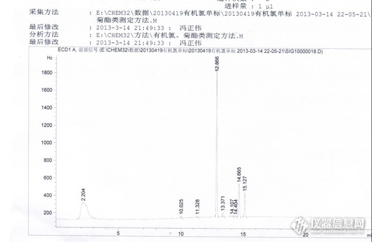 请教用HP-5做过以下有机氯和菊酯的师哥师姐帮个忙