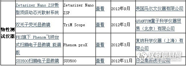 悲催，“2012科学仪器优秀新产品”奖没有试验机