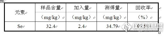 蚕豆中微量元素的测定（Se）