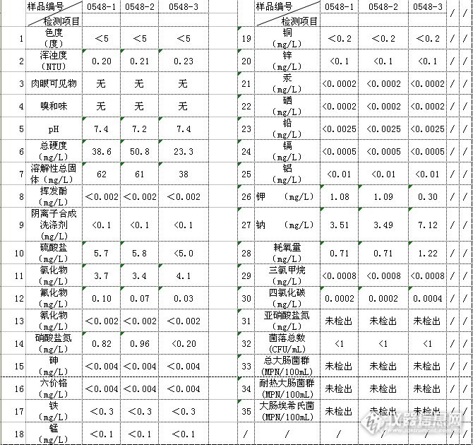 第三方以事实谈农夫山泉“质量门”