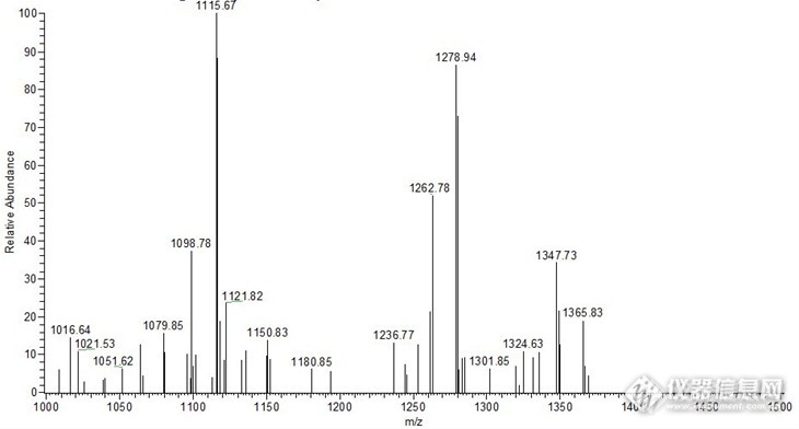 一个多肽的质谱图，大家来手工解一下，没有标准答案，当娱乐了。