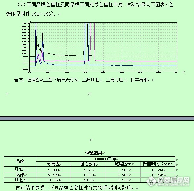 宝刀未老，快刀豆腐，某品种有关物质方法学部分