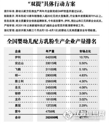 国内乳业并购潮起 “双提”方案能否重塑国人信心