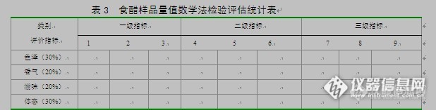 【原创大赛】应用量值数学法感官评定食醋质量