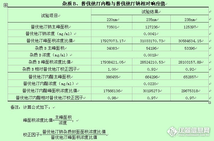 “色”路蹒跚，浅谈校正因子应用中的几个问题