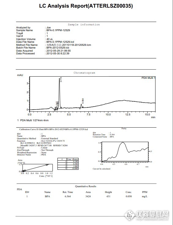 【原创大赛】固相萃取前处理 GCMS,HPLC,LCMSMS测定环境水中双酚A