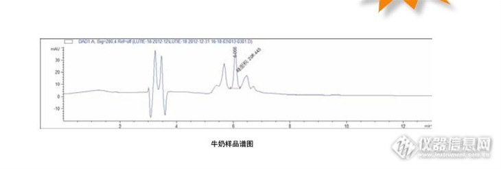 乳品中乳铁蛋白和乳清蛋白检测