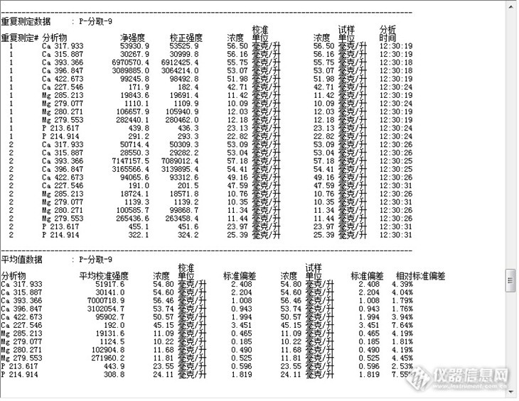 icp测试常量元素到底该如何选择波长，比如ca、mg、p