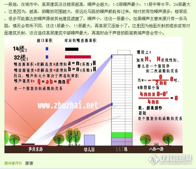 主題:【分享】樓層越高噪音越大 本想欲窮千里目哪知卻受噪音擾