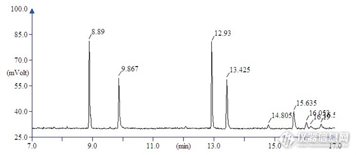 【原创大赛】固相微萃取-气相色谱法快速检测库尔勒香梨中有机磷农药残留量
