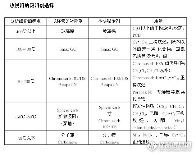 【参数解读总结篇】热解析仪的技术参数解读与使用