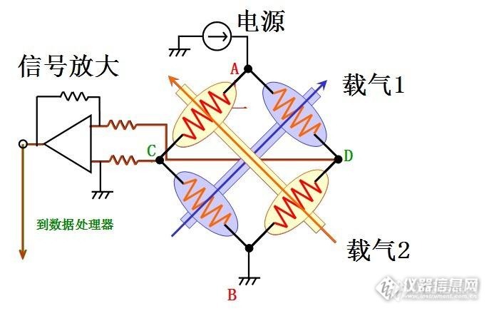 【原创大赛】TCD 增大电流反而不出峰的案例