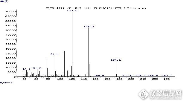 一款绿豆香精中的物质定性