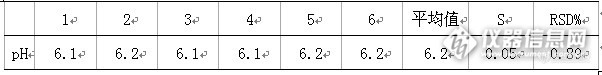 【原创大赛】【生活中的仪器分析】雨水pH值测定