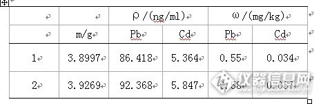 【原创大赛】【办公用品中的有害物质检测】之【纸张】篇石墨炉原子吸收光谱法测定一次性纸杯中铅镉含量