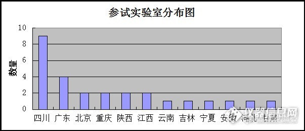 【原创大赛】第十九期草根比对分析报告