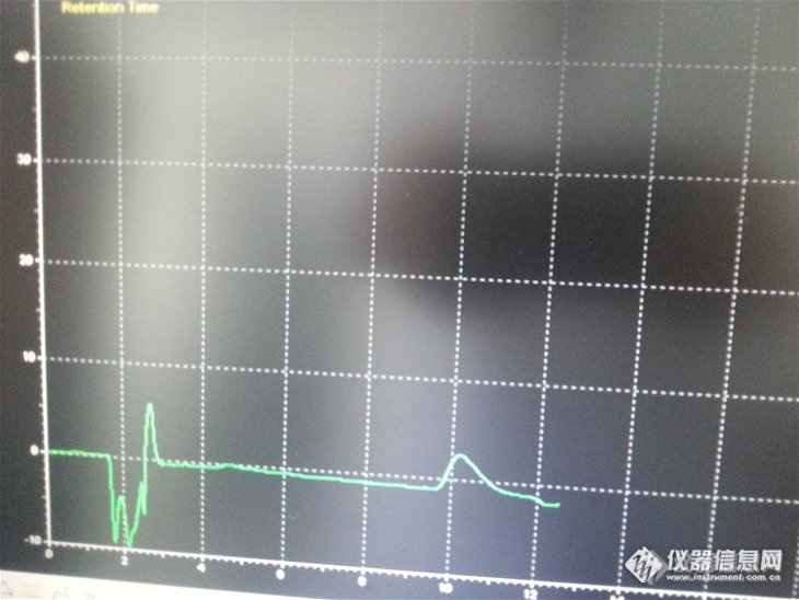 色谱峰变小啦是怎么回事，求助