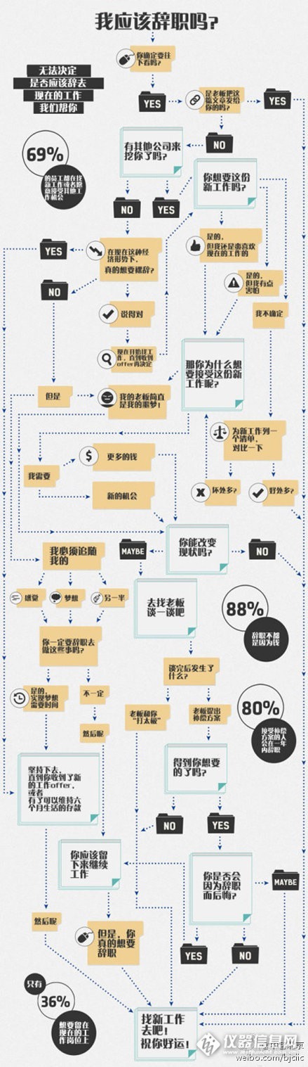 加薪难，难于上青天，呆在公司不跳槽想加薪就更难