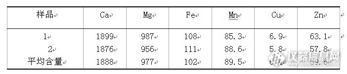 【原创大赛】蕨菜中微量元素的测定蕨菜中微量元素的测定