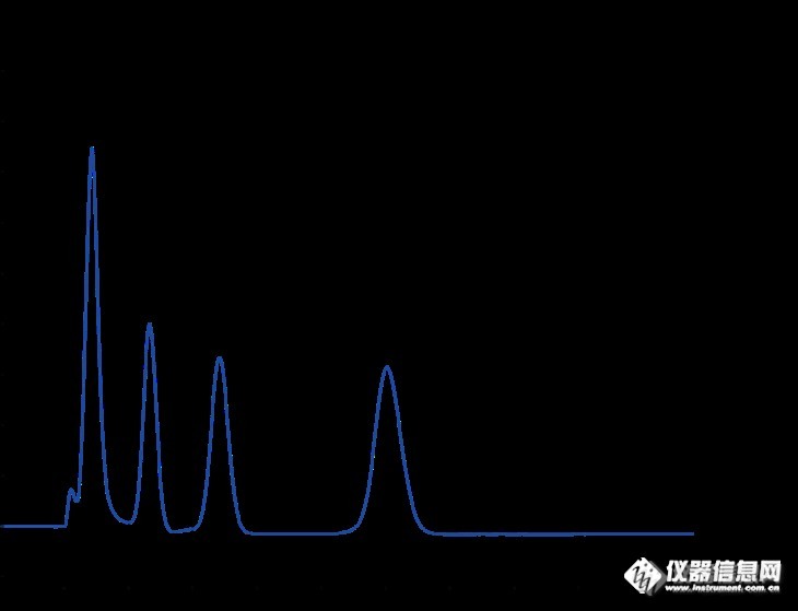 【原创大赛】福利！！！GPC玻璃净化柱安装及测试