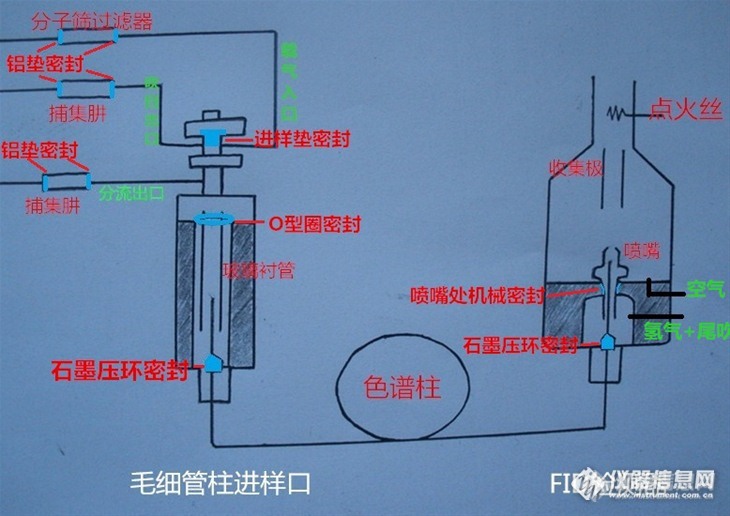 【原创大赛】一次罕见的气相色谱仪泄漏事件引发的思考