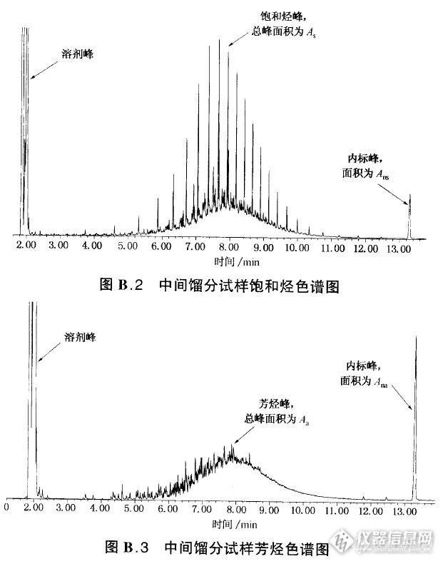 柴油芳烃含量计算