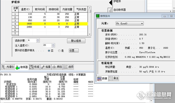 老生常谈之石墨炉测铅灵敏度