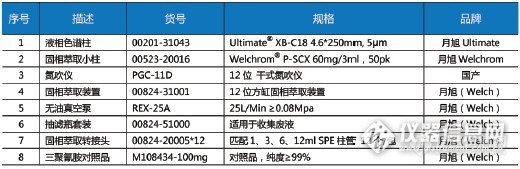 原料乳与乳制品中三聚氰胺测定解决方案