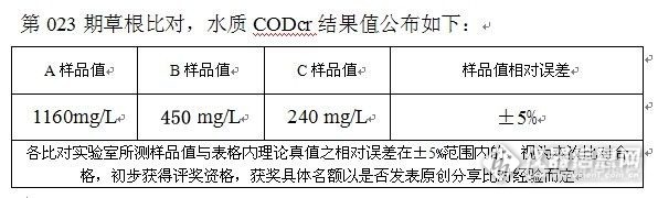 第023期草根比对 水质CODcr检测值公告