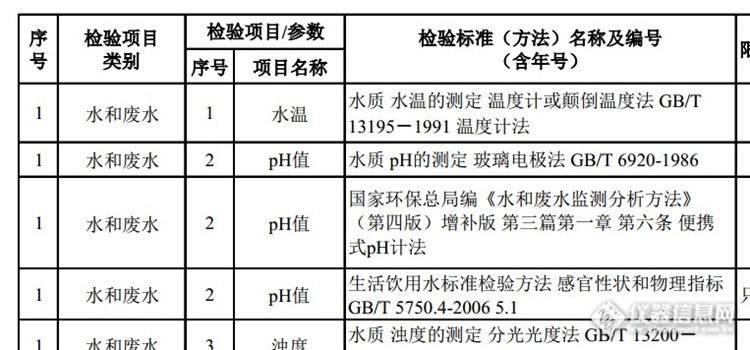 关于实验室项目申报的一个疑问