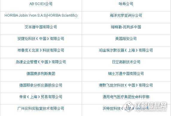 “2013最具影响力国外厂商”入围名单揭晓