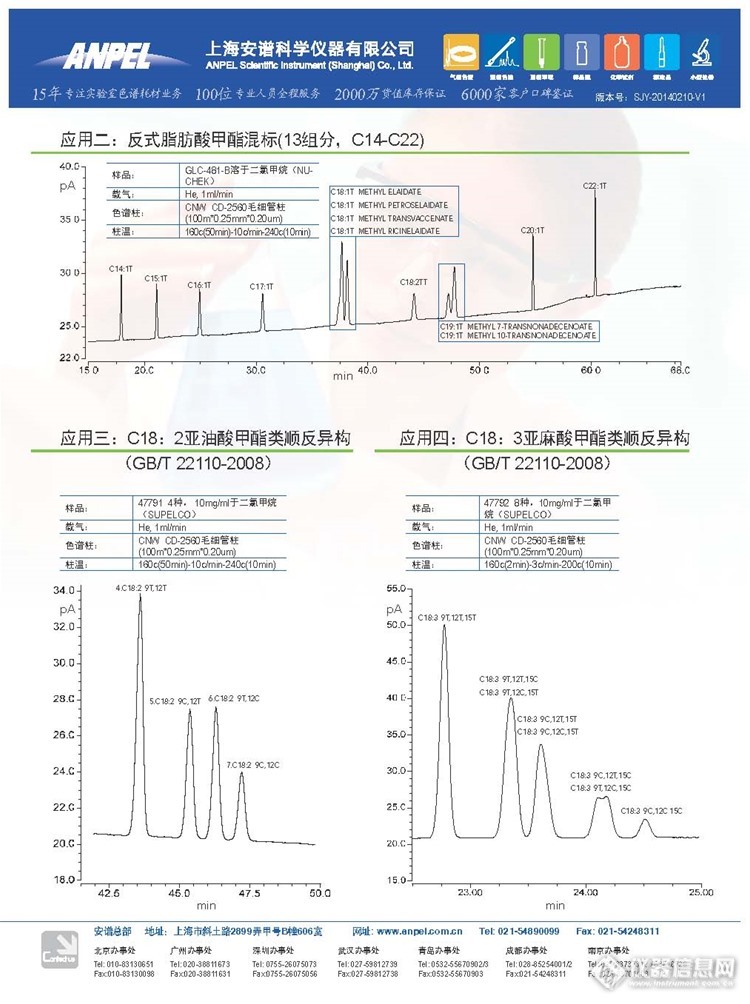 反式脂肪酸甲酯的分离（CD-2560色谱柱）