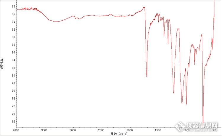 “天丝四件套”在红外光谱下显出原形。