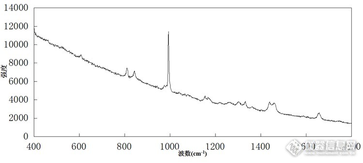 大家看一下这个植物油的喇曼光谱怎么样