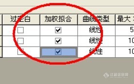 选择加权拟合还是一定过空白？