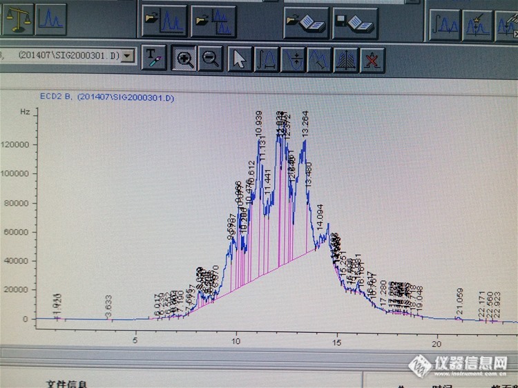 气相色谱仪图谱分析图片