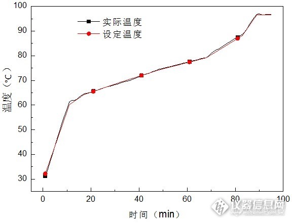 【原创】安捷伦氮磷检测器做敌敌畏最低能做到多少浓度？