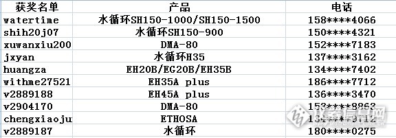 “晒图得奖”活动名单公布