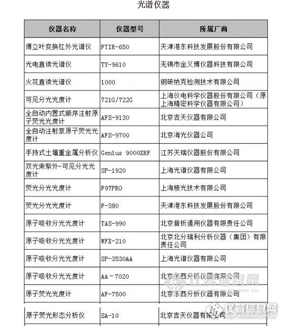 国产好仪器（2013-1014）原子荧光入围名单