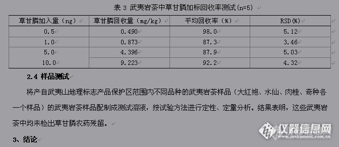 【原创大赛】高效液相色谱串联质谱测定武夷岩茶中草甘膦残留量的方法探讨