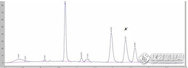 【原创大赛】高效液相色谱法测定促进消化片中熊果酸的含量