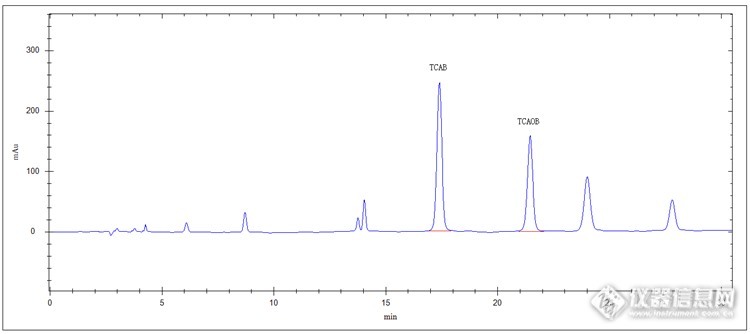 【原创大赛】水体中偶氮染料（TCAB与TCAOB）检测