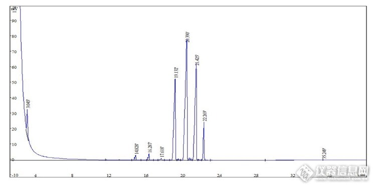 【原创大赛】直接热脱附GCMS分析含大量油脂样品中的香气成分尝试