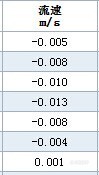 流速负的代表啥？