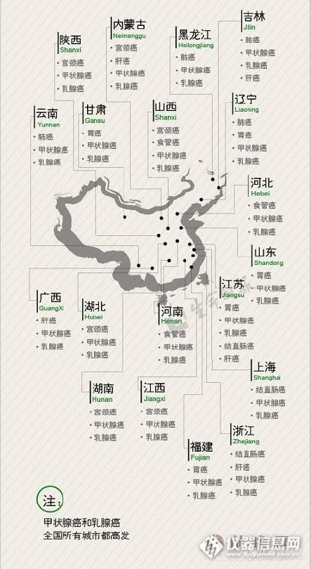 新版“中国癌症地图”你的城市上榜了吗