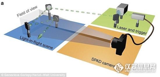 利用能探测到单光子的超高速摄像机，科学家首次捕捉激光在空气中飞行画面